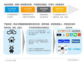 2017年中国人工智能行业分析 智能语音应用篇