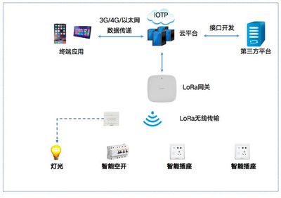 三网合一,助力北京联合大学智慧城市学院智慧化升级