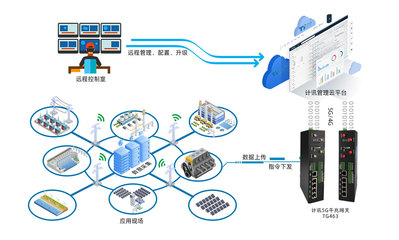 计讯千兆5G网关 物联网网关 工业智能5G网关