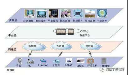 智慧路灯伴随智慧城市发展是大势所趋