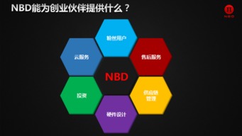 联想NBD白欲立 打造中国最靠谱物联网创业平台