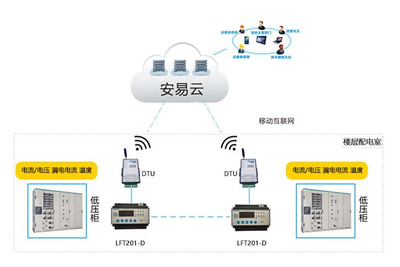 力安科技-智慧用电安全监管服务系统-智慧消防物联网综合管理系统