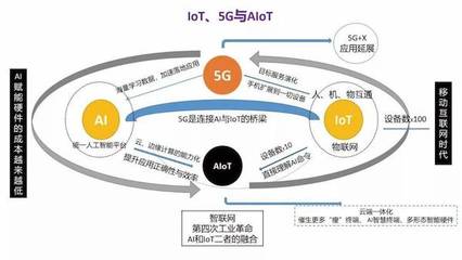 4G到5G的革命,剖析当前5G+AIoT生态