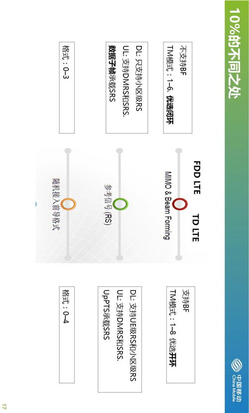 干货丨中国移动nb iot物联网技术培训及探讨 附ppt全文