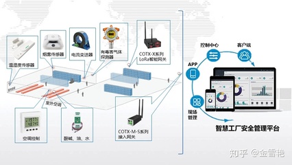 互联互通-“智慧工厂”焕发传统制造业新活力