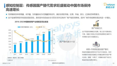 万物互联,合作共赢 中国物联网行业发展洞察2022