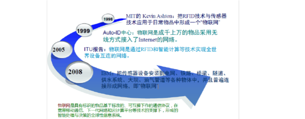 物联网发展的安全隐患及解决策略