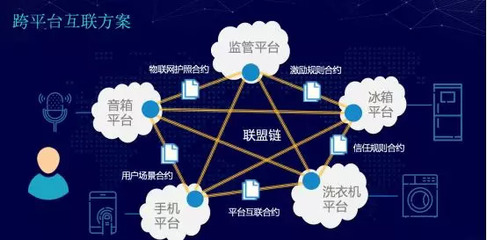 物联网安全桎梏背后:区块链技术的应用与探索