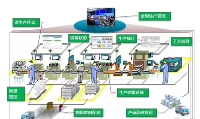 数字化工厂、智能工厂和智能制造傻傻分不清?