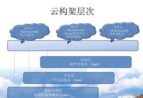 2024年linux最新云计算 大数据 人工智能 物联网 虚拟现实技术 区块链技术