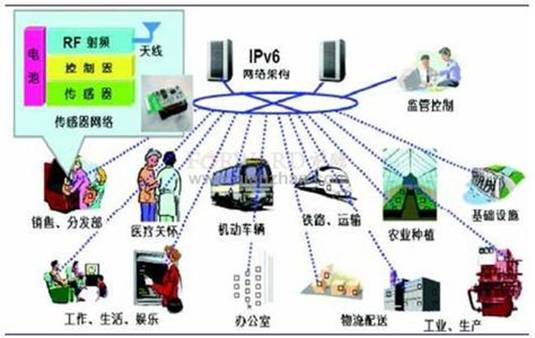 物联网技术的最新发展及应用探析