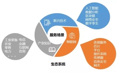 物联网应用服务 离我们还有多远? - 北极星智能电网在线