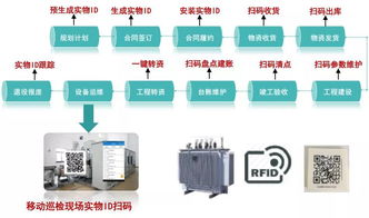 泛在电力物联网技术架构全解析