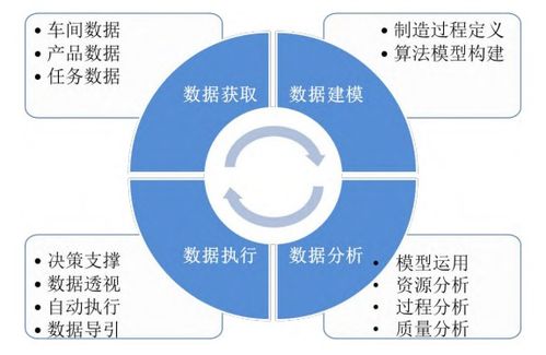 电子装备智能制造模式 从流程驱动到数据驱动