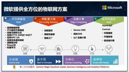 解读微软物联网新价值观 三位一体释放“云+端”能量_科技_网