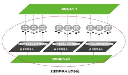 设备运营化--物联网的核心商业模式