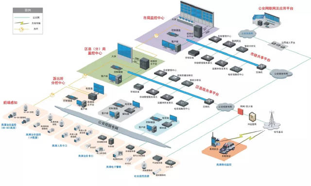 云森物联网:中国安防工程百强系统集成商