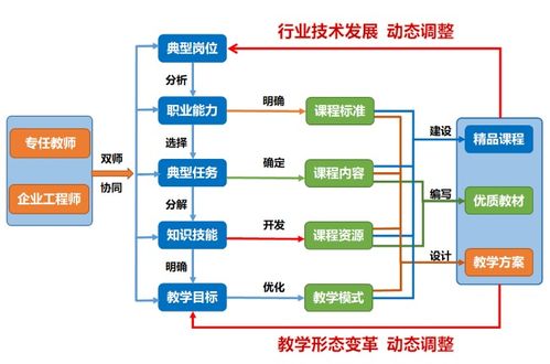 面向未来的专业群到底怎么建 这所 双高 校做出 超强示范