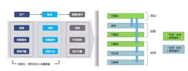 SIMBOSS为车联网提供专业物联网卡解决方案