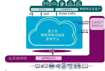 移动物联网运营策略探讨_业界观点_通信世界网