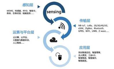 IOTE 2021首次落户上海,助力企业掘金物联网黄金时代