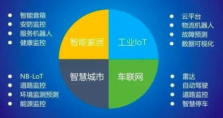 解读我国万亿级物联网市场的前进与破局之路