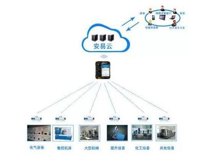 潍坊消防物联网智慧用电安全安全管理服务系统 安全用电_节能减排 力安科技/安消云