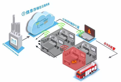 物联网创新应用,探索消防的大数据管理模式